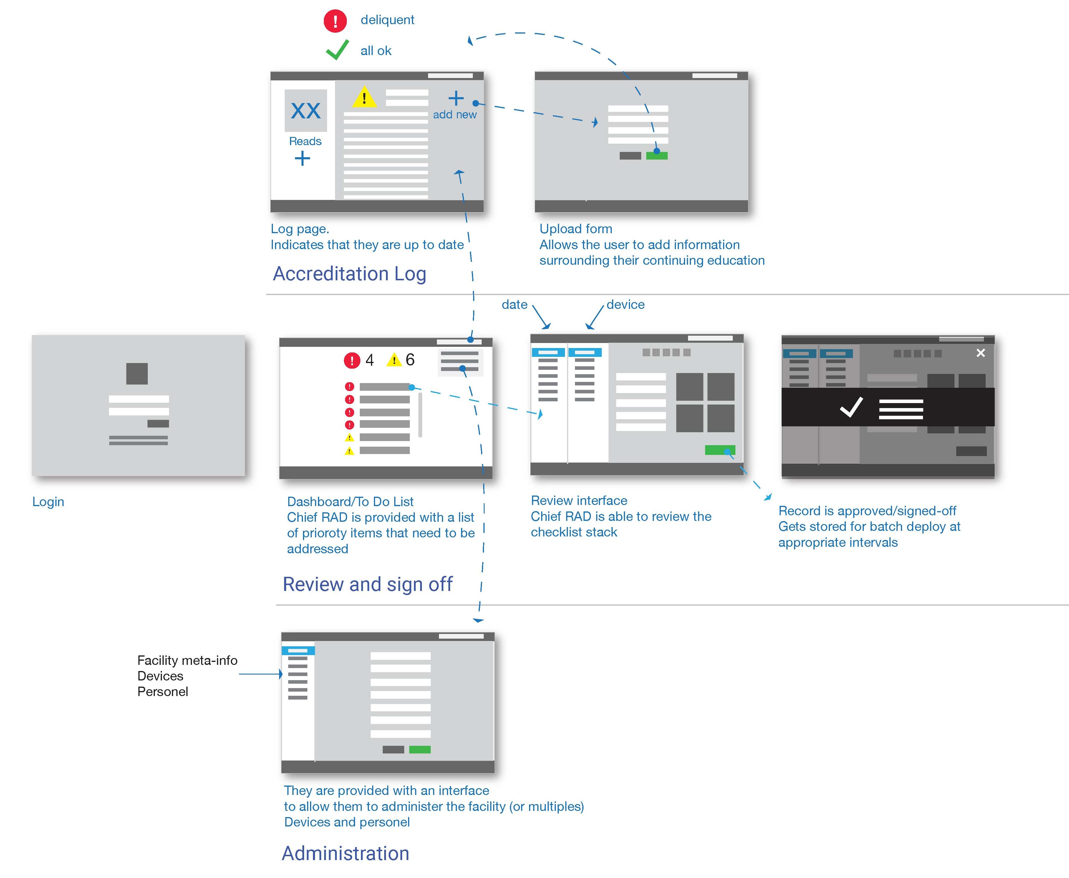 Canadian Association of Radiologists referral guidelines platform UI