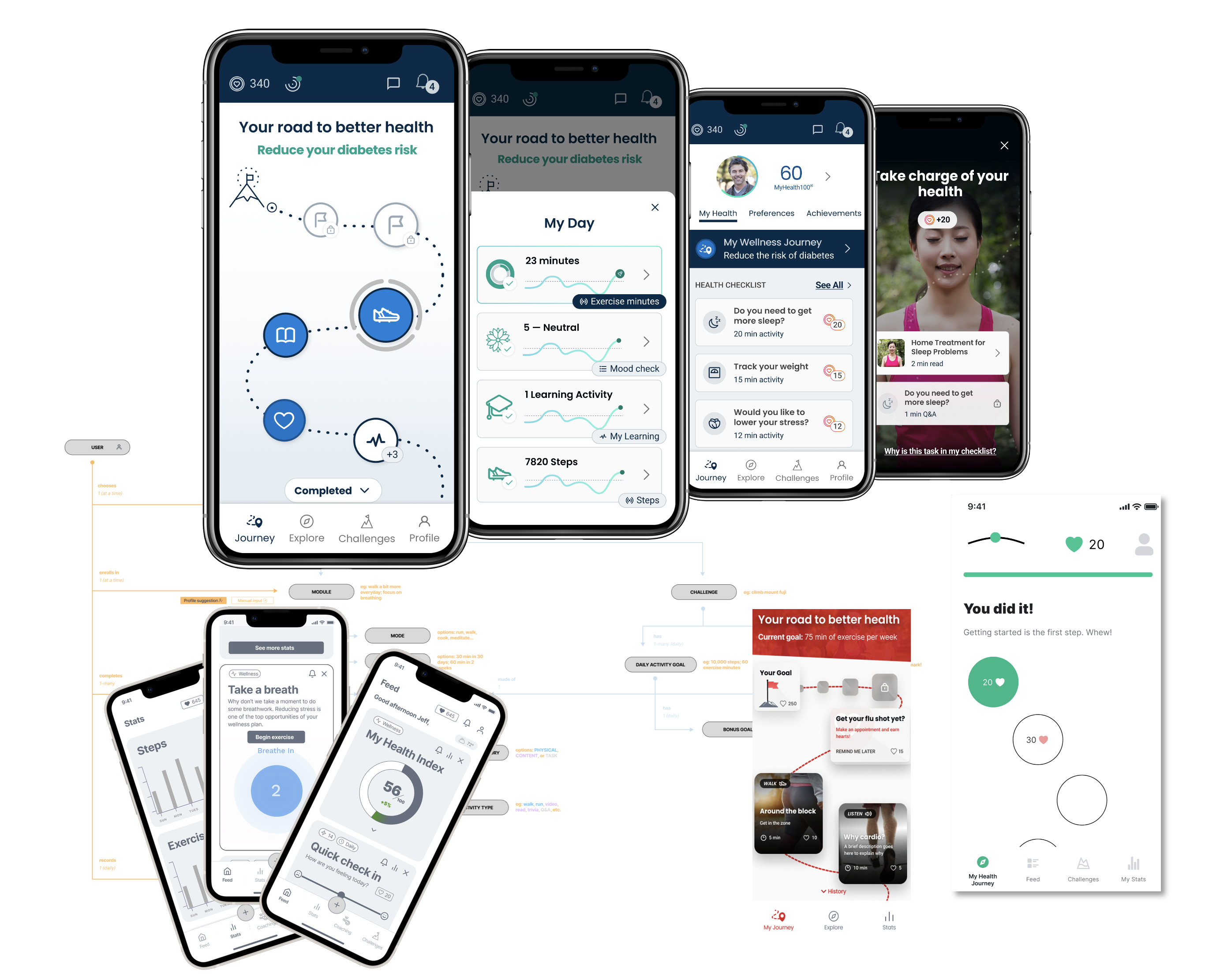 CVS MAH modernization dashboards and UI components